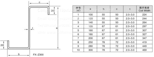 fully-automatic-interchange-c-z-purlin-roll-forming-machine-2