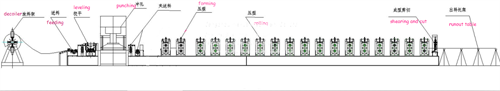 Layout of Highway Guardrail Crash Barrier Roll Forming Machine