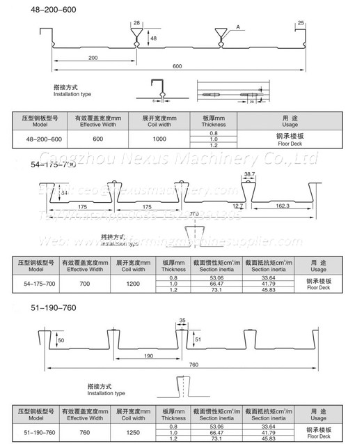 floor-deck-roll-forming-machine