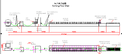 layout of Solar Energy Bracket Roll Forming Machine