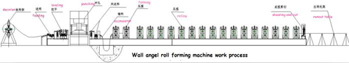 the profile drawing of Wall corner bead e